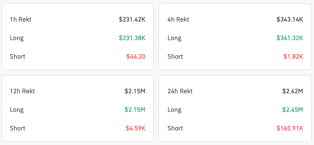 Mantle liquidation data for October 22, 2025. Source: Coinglass